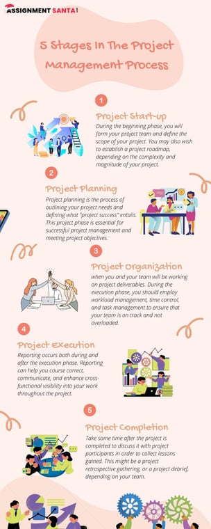 5 Stages In The Project Management Process